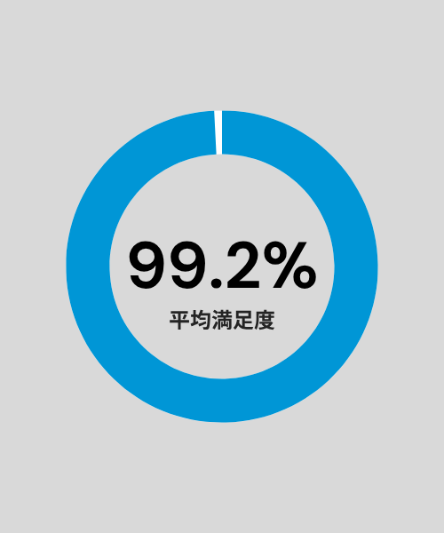実績事例
